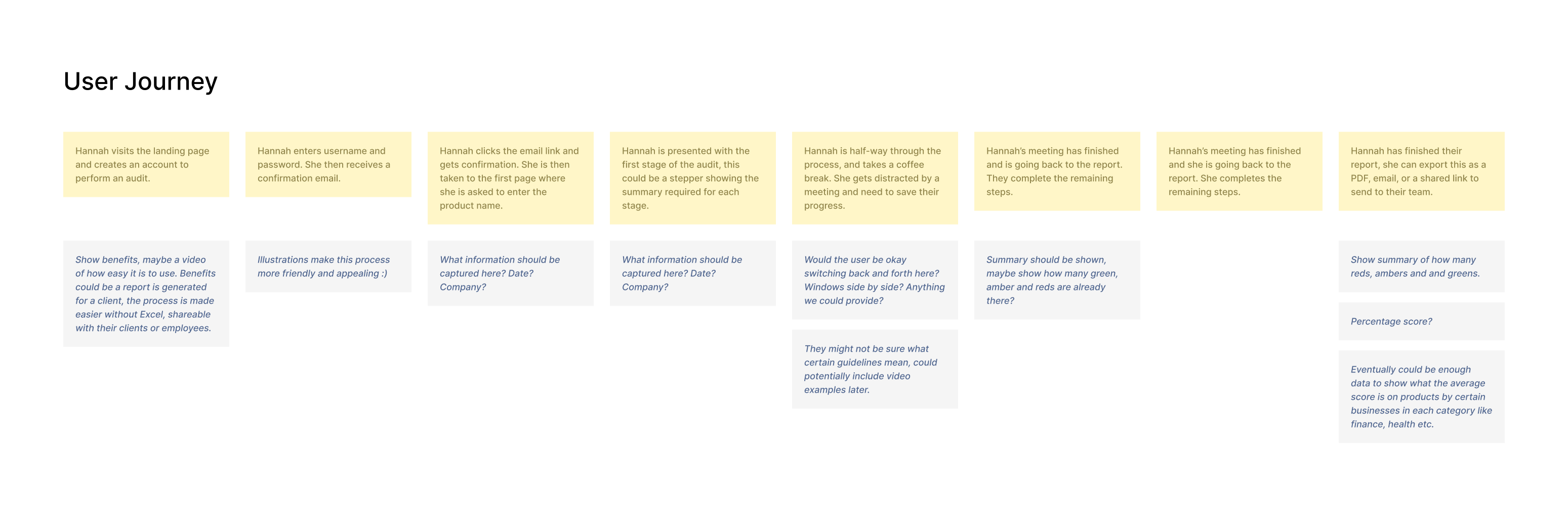 The full end-to-end Inntrig user journey, from audit kick-off to report hand-off.